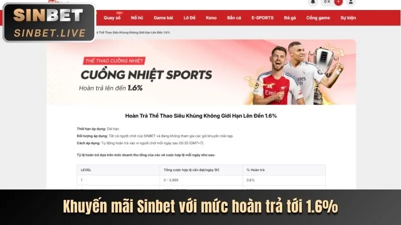 Lý do chọn Sinbet